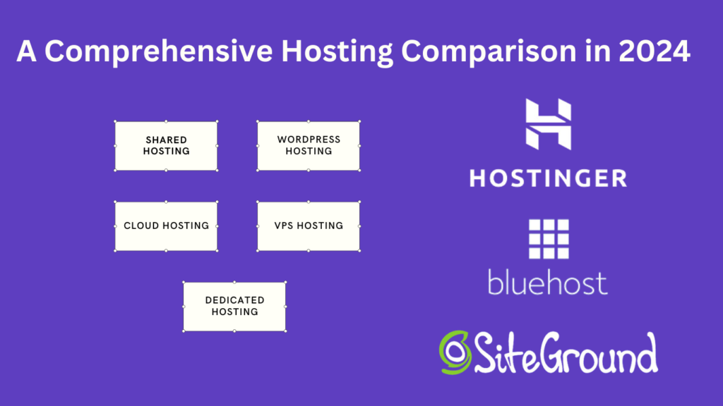 Hostinger vs. Bluehost vs. SiteGround:  Hosting Comparison in 2024